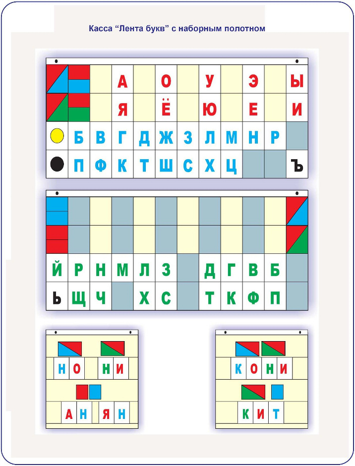 Полотно букв. Демонстрационное пособие касса лента букв. Касса букв. Касса букв и цифр с наборным полотном. Звуковая касса для первоклассника.